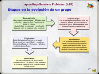 Etapa de inicio:                              Segunda etapa:
Alumnos con desconfianza y dificultad para       Los alumnos presentan cierto nivel de
 entender y a asumir el rol. Resistencia a        ansiedad, sienten que no avanzan y
              iniciar el trabajo.                consideran que la metodología del ABP
 No se trabaja como equipo y se dificulta           no tiene una estructura definida.
distinguir entre el problema y los objetivos.




                Cuarta etapa:
Seguridad y autosuficiencia en el grupo.                      Tercera etapa
Congruencia entre actividades y objetivos.            Los alumnos valoran su trabajo.
Intercambio fluido de información y efectiva        Toman conciencia de la posibilidad
resolución de conflictos.                             de hacerse responsables de su
                                                     propio aprendizaje. Desarrollan la
                                                   habilidad de diferenciar información.




                Quinta etapa:
     La más productiva. Los alumnos han
entendido su rol y el del tutor. Han integrado
 la forma de trabajo a otras experiencias de
                trabajo grupal.
                                                                                           27
 
