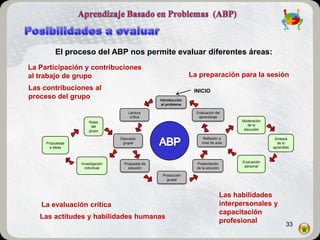El proceso del ABP nos permite evaluar diferentes áreas:
La Participación y contribuciones
al trabajo de grupo                                               La preparación para la sesión
Las contribuciones al                                              INICIO
proceso del grupo                                  Introducción
                                                    al problema

                                      Lectura                       Evaluación del
                                       crítica                       aprendizaje
                      Roles                                                                Moderación
                       del                                                                    de la
                      grupo                                                                 discusión

                                  Discusión                             Reflexión a                      Síntesis
     Propuestas                    grupal                              nivel de aula                      de lo
       e ideas                                                                                          aprendido



                  Investigación     Propuesta de                    Presentación           Evaluación
                    individual        solución                      de la solución          personal

                                                    Producción
                                                      grupal



                                                                                     Las habilidades
   La evaluación crítica                                                             interpersonales y
                                                                                     capacitación
   Las actitudes y habilidades humanas
                                                                                     profesional               33
 