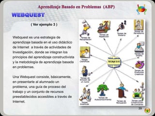 ( Ver ejemplo 3 )


Webquest es una estrategia de
aprendizaje basada en el uso didáctico
de Internet a través de actividades de
Investigación, donde se integran los
principios del aprendizaje constructivista
y la metodología de aprendizaje basada
en problemas.

Una Webquest consiste, básicamente,
en presentarle al alumnado un
problema, una guía de proceso del
trabajo y un conjunto de recursos
preestablecidos accesibles a través de
Internet.
                                             39
 