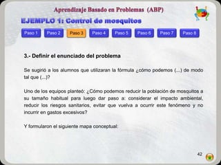 Paso 1    Paso 2    Paso 3    Paso 4    Paso 5   Paso 6    Paso 7    Paso 8




3.- Definir el enunciado del problema

Se sugirió a los alumnos que utilizaran la fórmula ¿cómo podemos (...) de modo
tal que (...)?

Uno de los equipos planteó: ¿Cómo podemos reducir la población de mosquitos a
su tamaño habitual para luego dar paso a: considerar el impacto ambiental,
reducir los riesgos sanitarios, evitar que vuelva a ocurrir este fenómeno y no
incurrir en gastos excesivos?

Y formularon el siguiente mapa conceptual:




                                                                              42
 