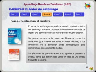 Paso 1   Paso 2       Paso 3      Paso 4     Paso 5     Paso 6     Paso 7


Paso 4.- Reestructurar el problema

                  El ardor de estómago se produce cuando contenido ácido
                  del estómago aumenta. Aparece habitualmente después de
                  ingerir una comida copiosa o haber bebido mucho alcohol.

                  Se puede recurrir a la toma de fármacos como los
                  antiácidos (que suelen ser sales o bases débiles) o los
                  inhibidores de la secreción ácida (omeoprazol), pero
                  siempre bajo asesoramiento médico.

                  Su efecto es de poca duración y no ayudan a prevenir la
                  acidez, por lo que serían poco útiles en caso de una acidez
                  frecuente o severa.


                                                                                53
 
