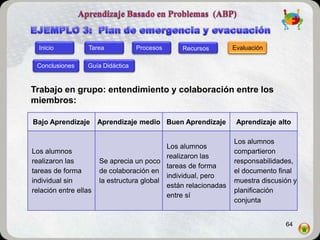 Inicio           Tarea           Procesos     Recursos         Evaluación

 Conclusiones     Guía Didáctica


Trabajo en grupo: entendimiento y colaboración entre los
miembros:

Bajo Aprendizaje       Aprendizaje medio Buen Aprendizaje         Aprendizaje alto

                                                                 Los alumnos
                                            Los alumnos
Los alumnos                                                      compartieron
                                            realizaron las
realizaron las         Se aprecia un poco                        responsabilidades,
                                            tareas de forma
tareas de forma        de colaboración en                        el documento final
                                            individual, pero
individual sin         la estructura global                      muestra discusión y
                                            están relacionadas
relación entre ellas                                             planificación
                                            entre sí
                                                                 conjunta


                                                                                64
 