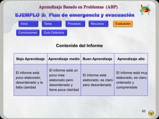 Inicio           Tarea            Procesos       Recursos        Evaluación

 Conclusiones      Guía Didáctica



                           Contenido del Informe

Bajo Aprendizaje      Aprendizaje medio Buen Aprendizaje            Aprendizaje alto


                      El informe está un
El informe está                                                    El informe está muy
                      poco mas                 El informe está
poco elaborado,                                                    elaborado, es claro,
                      elaborado pero           elaborado, es claro
desordenado y le                                                   ordenado y
                      desordenado y            pero desordenado
falta claridad                                                     comprensible
                      tiene poca claridad




                                                                                   65
 
