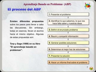 1. Presentar el problema


Existen   diferentes   propuestas     2. Identificar lo que sabemos, lo que nos
                                          hace falta saber y nuestras ideas
sobre los pasos para llevar a cabo
las   discusiones.   Sin   embargo,
                                      3. Definir el enunciado problema
todas en esencia, llevan al alumno
hacia el mismo objetivo. Algunas
de estas propuestas son:              4. Reunir y compartir información


Torp y Sage (1998) en su libro        5. Generar posibles soluciones
"El aprendizaje basado en
problemas":                           6. Determinar el mejor haz de soluciones


                                      7. Presentar la solución


                                      8. Hacer un informe final sobre el problema

                                                                                  7
 
