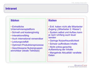 Intranet  Stärken Einheitliche Unternehmensplattform Schnell und kostengünstig Interaktionsfähig Auch international verwendbar Leistungsvielfalt Optimiert Produktionsprozesse Geschlossene Nutzergruppen einrichtbar (lokale Teilnetze) Risiken Evtl. haben nicht alle Mitarbeiter Zugang („Mitarbeiter 2. Klasse“) System selbst und Aufbau kann je nach Umfang auch teuer werden Geringe Nutzerfreundlichkeit Schwer auffindbare Inhalte Nicht online-gerechte Aufbereitung der Inhalte Mangelnde Aktualität/ veraltete Daten 