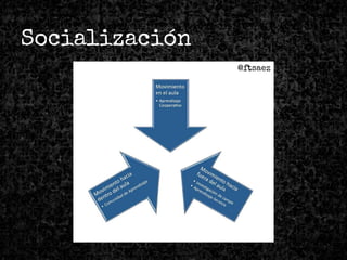 @ftsaez
Socialización
 
