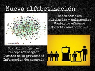 Nueva alfabetización
Redes sociales
Multimedia y multimedios
Contextos efímeros
Conectividad continua
Fiabilidad fuentes
Percepción sesgada
Límites de la privacidad
Información desmesurada
 