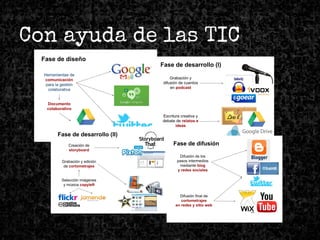 Con ayuda de las TIC
 