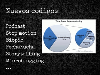 Nuevos códigos
Vídeo
Podcast
Stop motion
Biopic
PechaKucha
Storytelling
Microblogging
...
 