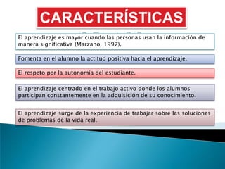 CARACTERÍSTICAS
            DEL ABP
El aprendizaje es mayor cuando las personas usan la información de
manera significativa (Marzano, 1997).

Fomenta en el alumno la actitud positiva hacia el aprendizaje.

El respeto por la autonomía del estudiante.

El aprendizaje centrado en el trabajo activo donde los alumnos
participan constantemente en la adquisición de su conocimiento.


El aprendizaje surge de la experiencia de trabajar sobre las soluciones
de problemas de la vida real.
 