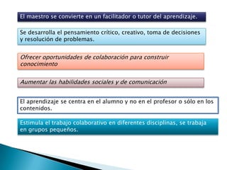 El maestro se convierte en un facilitador o tutor del aprendizaje.

Se desarrolla el pensamiento crítico, creativo, toma de decisiones
y resolución de problemas.


Ofrecer oportunidades de colaboración para construir
conocimiento


Aumentar las habilidades sociales y de comunicación


El aprendizaje se centra en el alumno y no en el profesor o sólo en los
contenidos.

Estimula el trabajo colaborativo en diferentes disciplinas, se trabaja
en grupos pequeños.
 