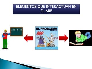 ELEMENTOS QUE INTERACTUAN EN
           EL ABP
 