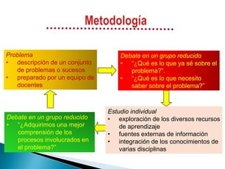 Problema                           Debate en un grupo reducido
• descripción de un conjunto       • “¿Qué es lo que ya sé sobre el
   de problemas o sucesos             problema?”.
• preparado por un equipo de       • “¿Qué es lo que necesito
   docentes                           saber sobre el problema?”



                               Estudio individual
Debate en un grupo reducido    • exploración de los diversos recursos
• “¿Adquirimos una mejor           de aprendizaje
   comprensión de los          • fuentes externas de información
   procesos involucrados en    • integración de los conocimientos de
   el problema?”                   varias disciplinas
 