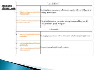 Ciencias Sociales
RECURSOS
PÁGINAS WEB
                                                           En esta página encontrarás valiosa información sobre el Código de la
                    http://www.pj.gov.py/seminario/co
                                                           Niñez y Adolescencia
                    digoinfancia.pdf




              http://www.unicef.org/paraguay/spanish/co
                                                           Este artículo contiene convenios internacionales de Derechos del
              digo_ultima_version.pdf
                                                           Niño ratificados por el Paraguay


                                                                         Comunicación


                    http://www.scn.org/mpfc/modules/
                    rep-ins.htm                      En esta página encontrarás valiosa información sobre la redacción de informes



                    http://es.wikipedia.org/wiki/Infogr
                    af%C3%ADa
                                                           Encontrarás ejemplos de infografía y tríptico
                    http://es.wikipedia.org/wiki/Tr%C3%A
                    Dptico_(comercial)
 
