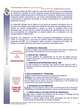 2. REGLAS DEL TRABAJO
El tutor establece las características de los roles de trabajo para los
miembros del grupo, con el fin de que sean claras y compartidas por todos
desde un inicio.
1. DISEÑO DEL PROBLEMA:
El tutor al diseñar cada problema deberá incluir claramente los objetivos de
aprendizaje correspondientes al tema y programa del curso.
3. TIEMPOS DE INTERVENCION CON EL ABP
El tutor identifica los momentos más oportunos para aplicar el ABP y
delimitar los tiempos en que deben intervenir los alumnos para solucionar el
problema.
La forma de trabajo del ABP, según la universidad de Illionis5
como una metodología
de enseñanza consiste en formar pequeños grupos de estudiantes (6-8 personas)
que trabajan colaborativamente en el estudio de un problema, abocándose a generar
soluciones viables; asumiendo así, una mayor responsabilidad sobre su aprendizaje
y estimulando la valoración del trabajo en equipo, desarrollando un sentimiento de
pertenecia al mismo.
Es importante señalar que el objetivo no se centra en resolver el problema sino en
que éste sea utilizado como base para identificar los temas de aprendizaje para su
estudio de manera independiente o grupal, es decir, el problema sirve como
detonador para que los alumnos cubran los objetivos de aprendizaje del curso, así
los conocimientos son introducidos en directa relación con el problema y no de
manera aislada o fragmentada.
Haciendo una integración de las varias propuestas metodológicas (Cázares,2007;
ITESM, s/f & Morales Bueno -Landa,2004) se propone integrar la estructura general del
desarrollo del ABP, en 3 momentos: antes, durante y después de la sesión de
trabajo, con tareas especificas tanto para los alumnos como para el tutor.
5
Southtern Illinois University/School of Medicine (2001). Generic problem-based learning essentials [Online]. Available: http://
www.pbli.org/pbl/generic_pbl.htm
Actividades
Previas a la sesión
de
trabajo
Trabajo Del Tutor
Un Método Educativo Innovador
Aprendizaje Basado en Problemas
4
4. DAR A CONOCER EL PROBLEMA
El tutor: Clarifica términos para que se comprenda el problema.
El alumno: Lee y analiza el escenario del problema
Se realiza una lluvia de ideas (discusión y categorización de ideas (hacer una
lista de aquello que se conoce, de lo que se desconoce y una de aquello que
necesita hacer para resolver el problema)
Actividades
Durante la
sesión de
trabajo
Trabajo Del
Tutor y del
Alumno
5. BUSQUEDA DE INFORMACION
El alumno: Formula hipótesis y lleva a cabo un reconocimiento de la información
necesaria para comprobar la(s) hipótesis, genera una lista de temas a estudiar.
6. ORIENTACION A LOS OBJETIVOS DE APRENIZAJE
El tutor vigila y orienta la pertinencia de los temas a investigar por los
alumnos con los objetivos de aprendizaje.
Identifica y orienta cuáles temas serán abordados por todo el grupo y
cuáles temas se estudiarán de manera individual.
 