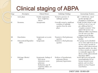 Clinical staging of ABPA
CHEST 2009; 135:805–826
 