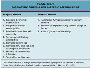Allergic Broncho Pulmonary Aspergillosis (ABPA) by Dr.Tinku Joseph | PPTX