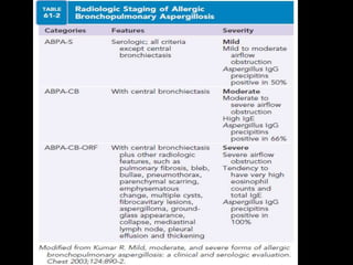 Allergic Broncho Pulmonary Aspergillosis (ABPA) by Dr.Tinku Joseph | PPTX