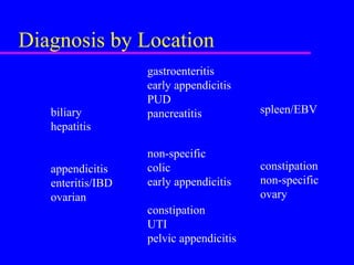 Diagnosis by Location
gastroenteritis
early appendicitis
PUD
pancreatitis
non-specific
colic
early appendicitis
constipation
UTI
pelvic appendicitis
biliary
hepatitis
appendicitis
enteritis/IBD
ovarian
spleen/EBV
constipation
non-specific
ovary
 