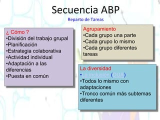 Agrupamiento
•Cada grupo una parte
•Cada grupo lo mismo
•Cada grupo diferentes
tareas
¿ Cómo ?
•División del trabajo grupal
•Planificación
•Estrategia colaborativa
•Actividad individual
•Adaptación a las
diferencias
•Puesta en común
La diversidad
•La inclusión (DUA)
•Todos lo mismo con
adaptaciones
•Tronco común más subtemas
diferentes
Secuencia ABP
Reparto de Tareas
 