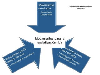 Movimientos para la
socialización rica
Diapositiva de: Fernando Trujillo
Conecta13
 