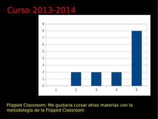 Flipped Classroom: Me gustaria cursar otras materias con la
metodología de la Flipped Classroom
Curso 2013-2014