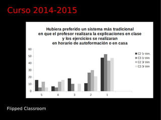 Flipped Classroom
Curso 2014-2015
