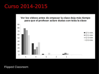 Flipped Classroom
Curso 2014-2015