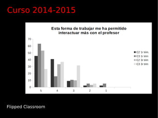 Flipped Classroom
Curso 2014-2015