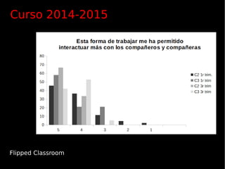Flipped Classroom
Curso 2014-2015
