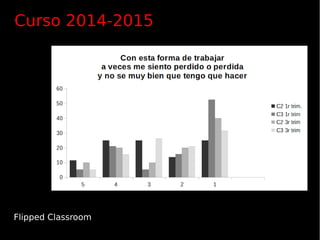 Flipped Classroom
Curso 2014-2015