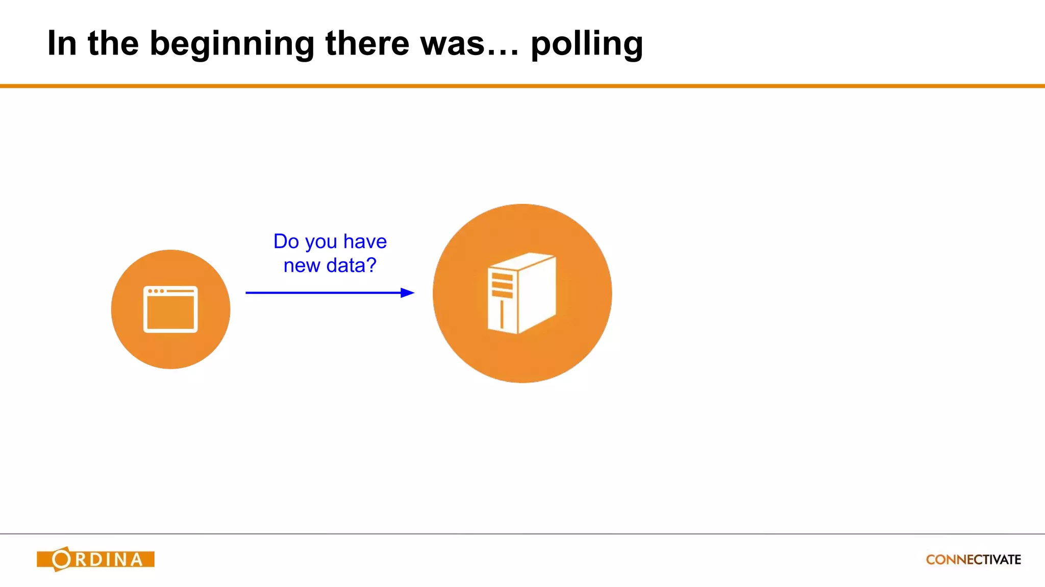 In the beginning there was… polling
Do you have
new data?
 