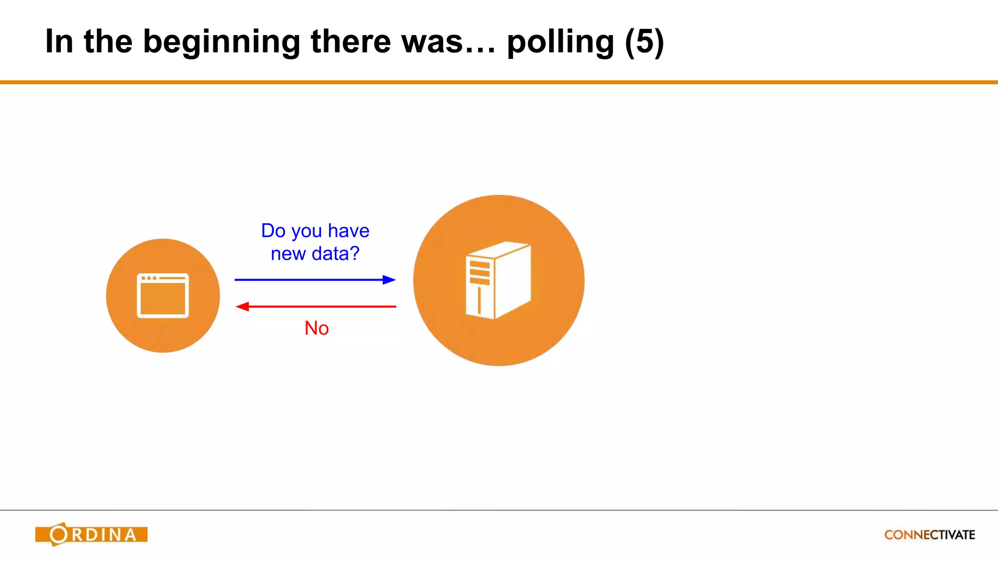In the beginning there was… polling (5)
Do you have
new data?
No
 