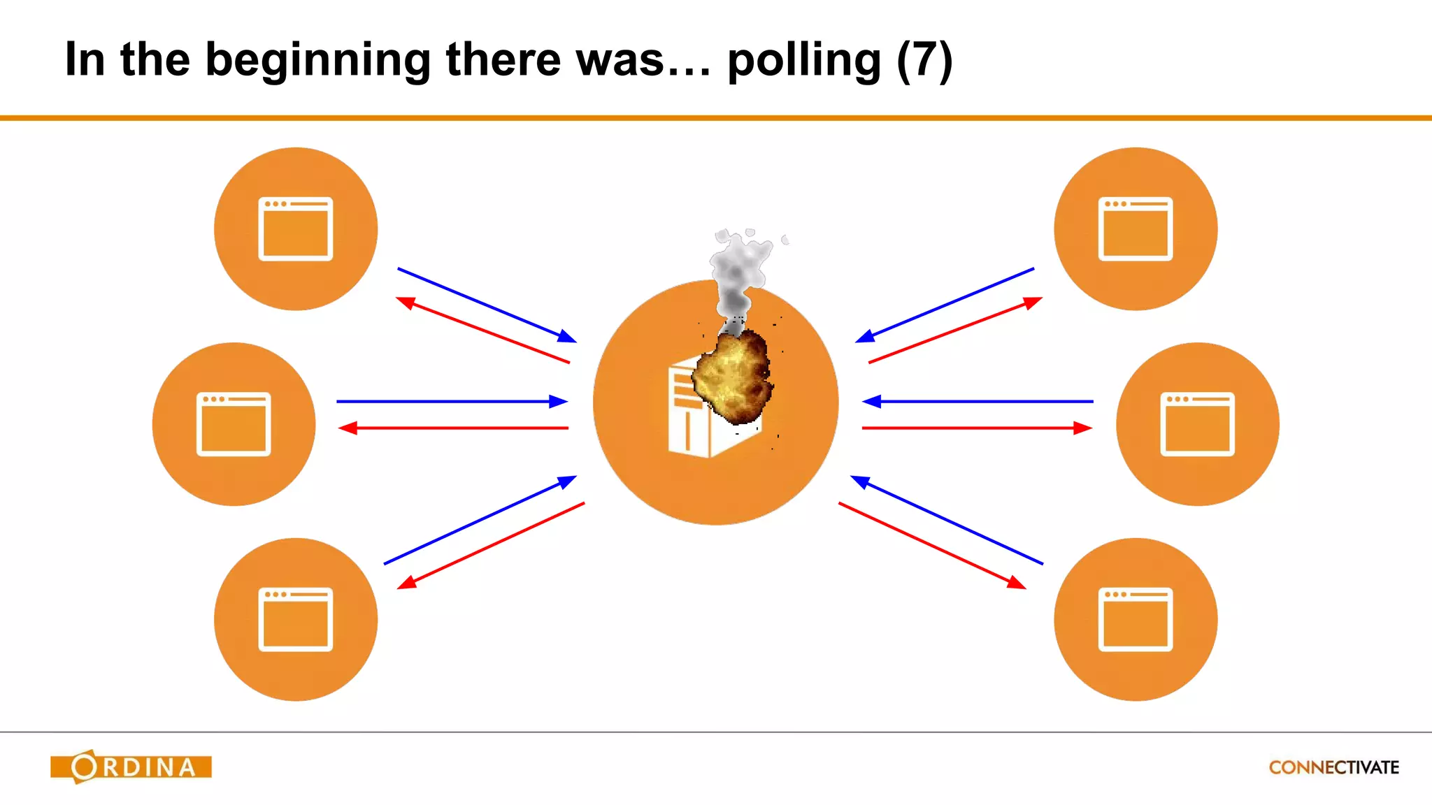In the beginning there was… polling (7)
 