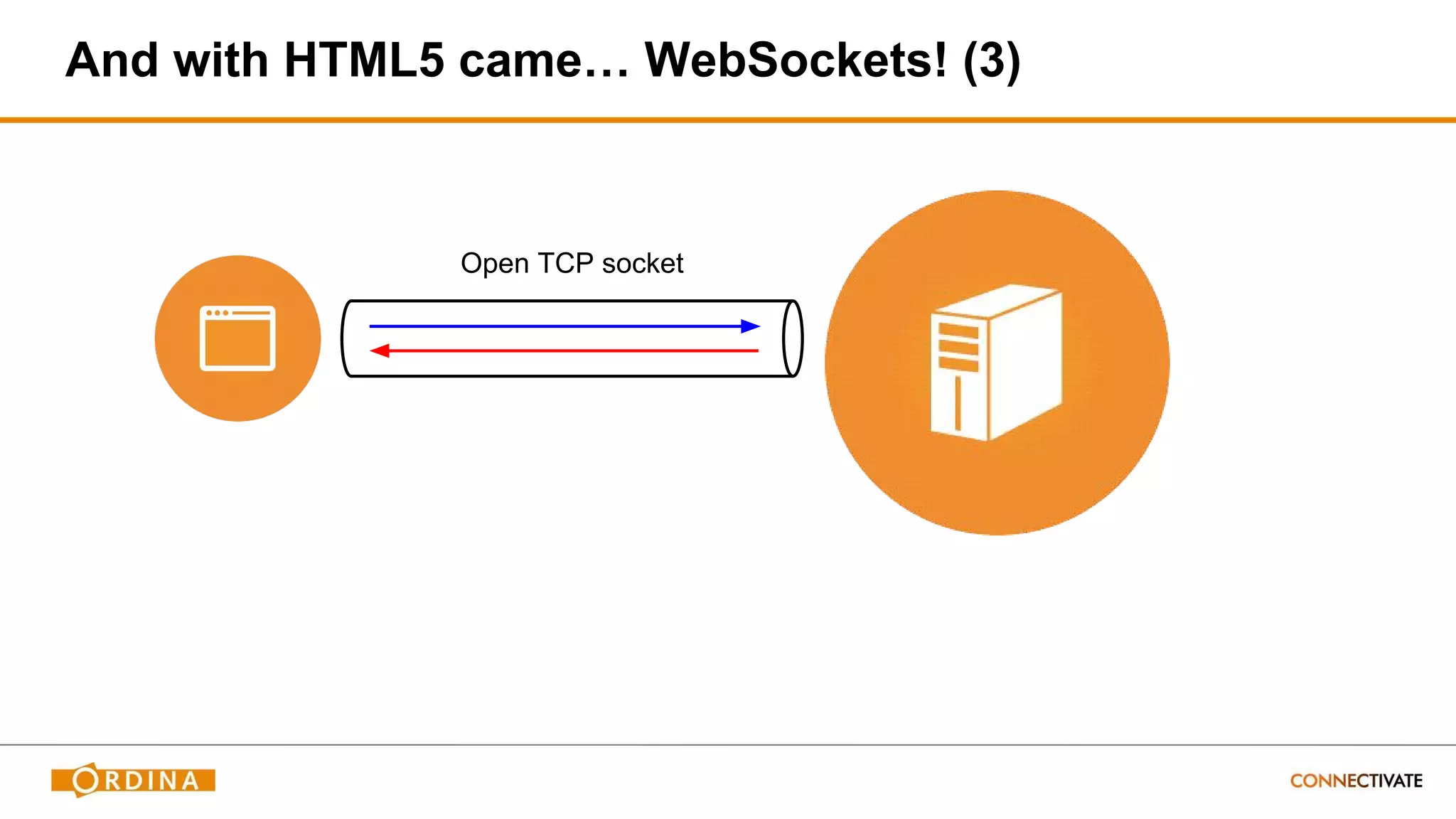 And with HTML5 came… WebSockets! (3)
Open TCP socket
 