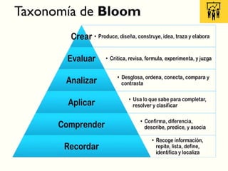 Taxonomía de Bloom
 