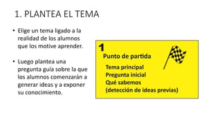 1. PLANTEA EL TEMA
• Elige un tema ligado a la
realidad de los alumnos
que los motive aprender.
• Luego plantea una
pregunta guía sobre la que
los alumnos comenzarán a
generar ideas y a exponer
su conocimiento.
 