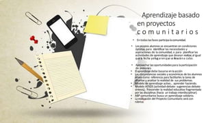 Aprendizaje basado
en proyectos
c o m u n i t a r i o s
• Entodaslasfases participalacomunidad.
• Lospropios alumnos se encuentran en condiciones
óptimas para identificar las necesidades y
aspiraciones de la comunidad, o para planificarlas
actividades de aprendizaje que desean realizar,aligual
que la fecha yellugarenque se llevarána cabo.
• Aprovecharlasoportunidadespara laparticipación
de personas
• Elaprendizajedebe basarse enlaacción
• Las circunstancias sociales y económicas de los alumnos
sirven como referencia para facilitarles la tarea de
afrontar y analizar la realidad de sus problemas.
• Modelo de aprendizaje activo... aprender haciendo.
• Modelo ADSDS (actividad-debate- sugerencias-debate-
síntesis). Trascender la realidad educativa fragmentada
por las disciplinas (hacía un trabajo interdisciplinar).
• ABP comunitarios busca un aprendizaje solidario.
• La evaluación del Proyecto Comunitario será con
rúbrica.
 