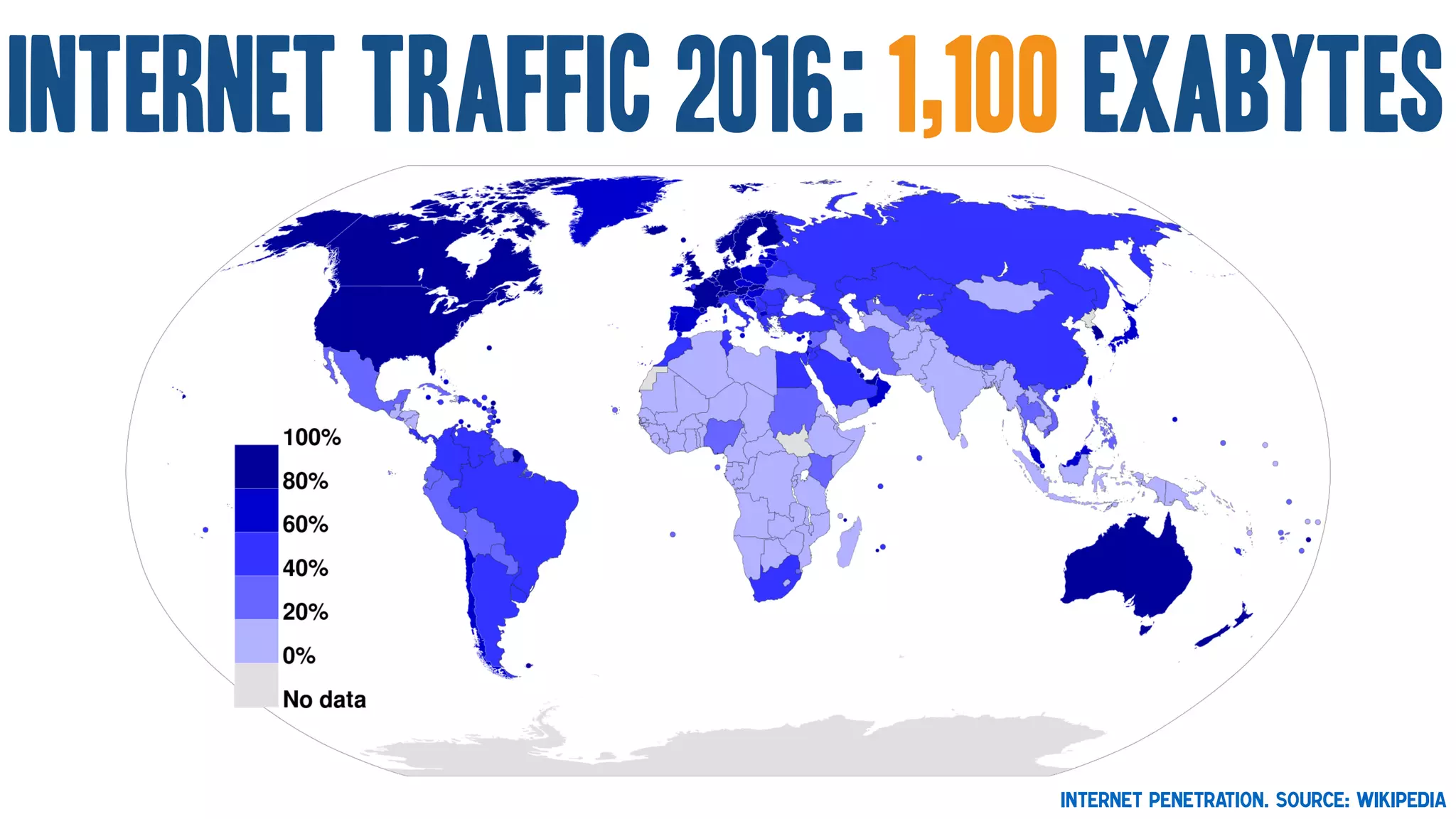 Internet penetration. Source: Wikipedia
internet traffic 2016: 1,100 exabytes
 