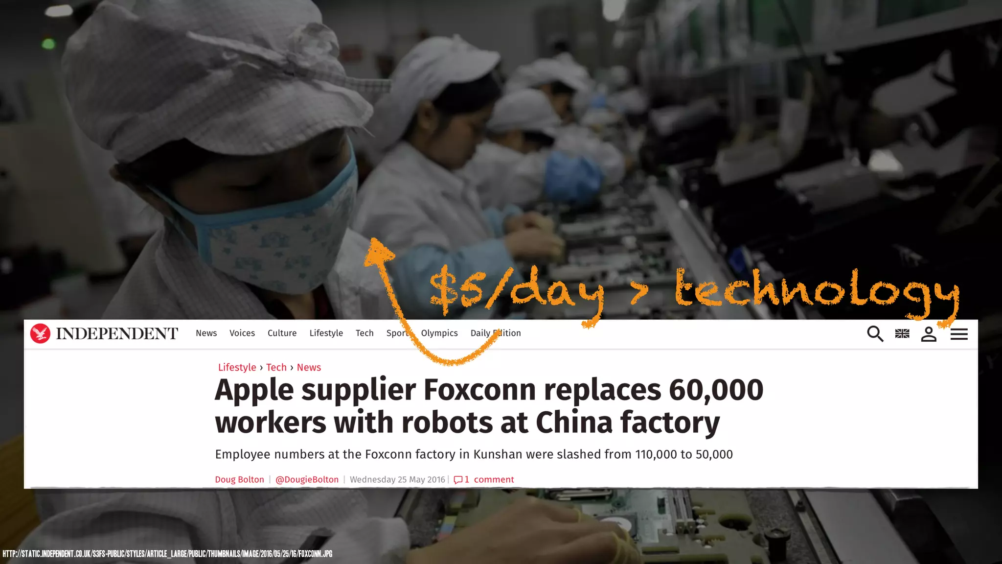 http://static.independent.co.uk/s3fs-public/styles/article_large/public/thumbnails/image/2016/05/25/16/foxconn.jpg
$5/day > technology
 