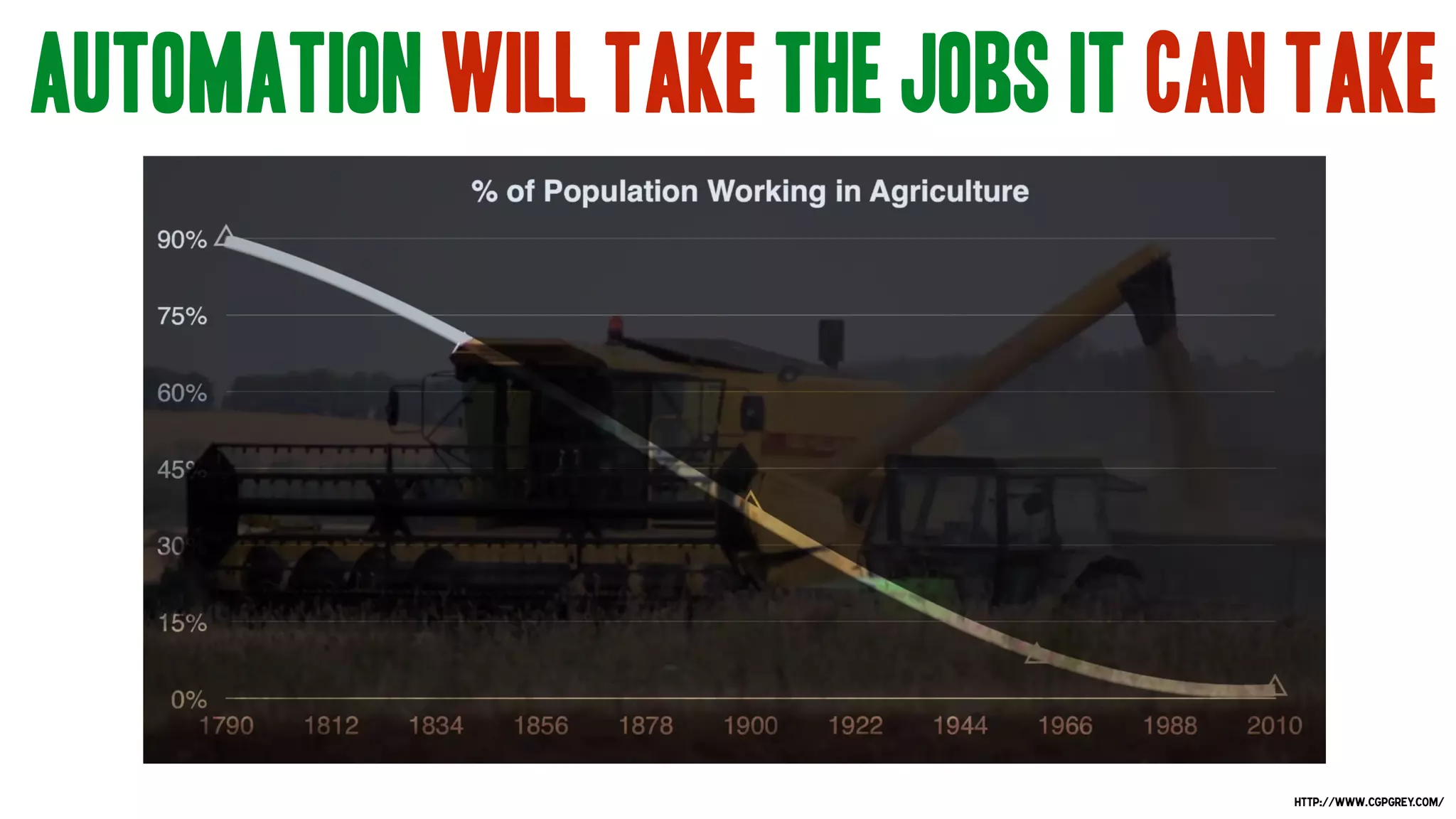 Automation will take the jobs it can take
http://www.cgpgrey.com/
 