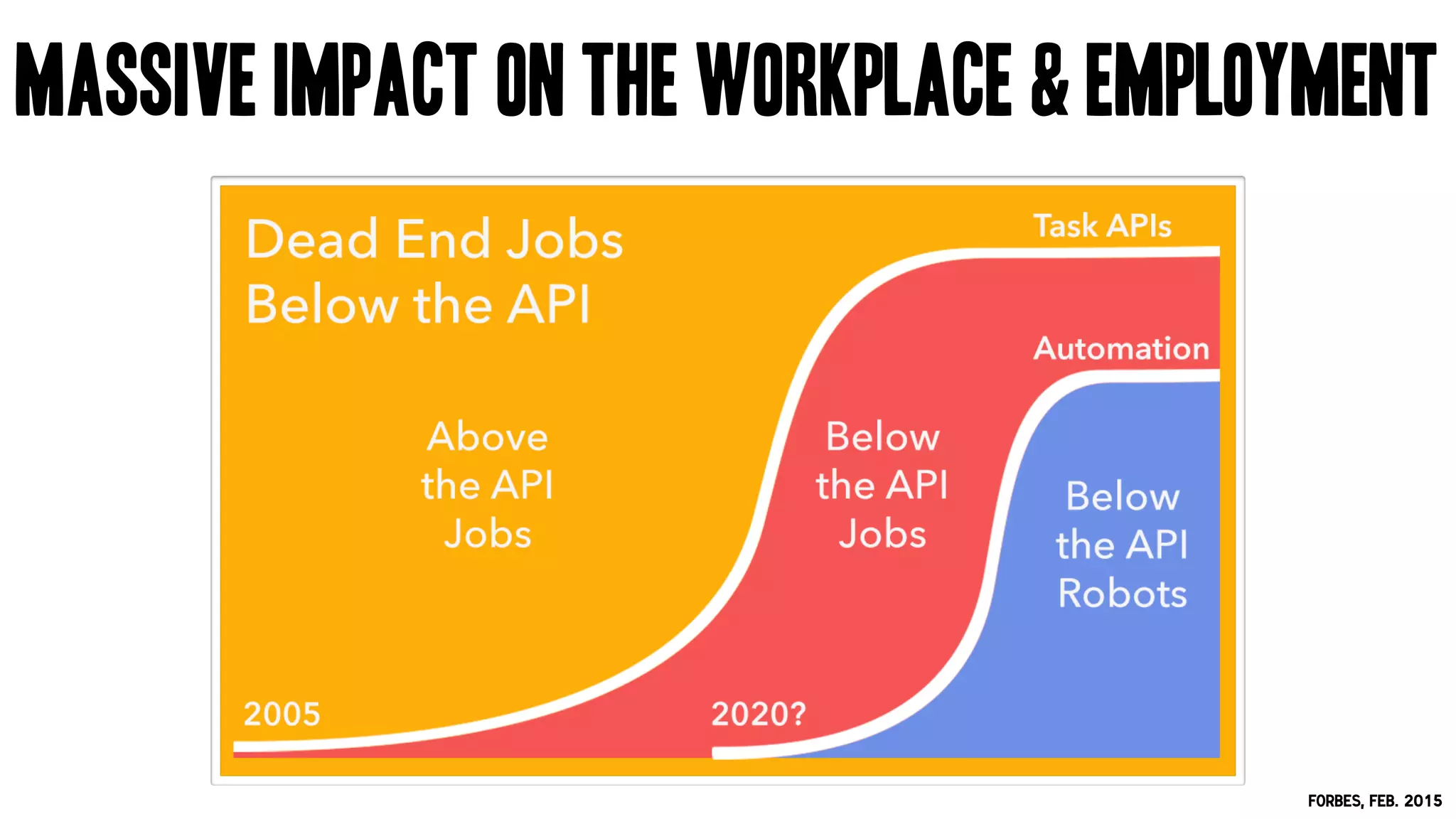 Massive Impact on the Workplace & Employment
Forbes, Feb. 2015
 