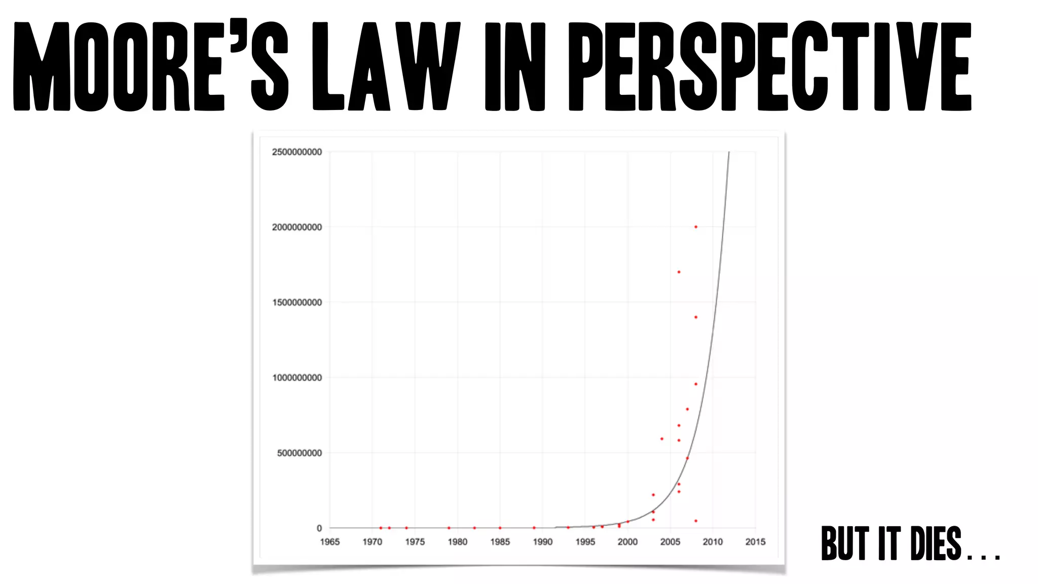 Moore’s Law in perspective
But it dies…
 