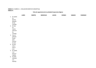 ANEXO III . RUBRICA 1. EVALUACION MAPA DE CONCEPTUAL 
ANEXO IV 
Ficha de seguimiento de la actividad Compromiso Higiene 
LUNES MARTES MIERCOLES JUEVES VIERNES SABADO DOMINGO 
1. Se cepilla 
los 
dientes 
después 
de las 
comidas. 
2. Se lava 
las 
manos 
antes de 
las 
comidas. 
3. Usa un 
pañuelo 
limpio 
para 
sonarse 
la nariz. 
4. Se lava 
solo o 
sola la 
cara. 
5. Se cepilla 
o se 
peina el 
cabello. 
6. Se baña 
utilizand 
o la 
esponja. 
 