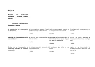 ANEXO VI 
Rúbrica de evaluación: 
Proyecto: Cuidamos nuestro 
cuerpo 
Actividad: Dramatización 
visitamos al doctor. 
El resultado final de la dramatización 
es el esperado. 
Su interpretación no se ajusta al papel 
que desempeña en la dramatización. 
1 punto. 
No ha conseguido que el resultado de 
su interpretación sea el esperado. 
2 puntos 
El resultado de la interpretación es el 
esperado. 
3 puntos. 
Participa en la dramatización de la 
visita del doctor. 
No participa en la dramatización de la 
visita del doctor. 
1 punto 
Participa en la interpretación pero su 
interpretación no se ajusta al papel 
que tiene que desempeñar. 
2 puntos 
Participa de forma adecuada e 
interpreta correctamente el papel que 
le toca. 
3 puntos. 
Emplea en su interpretación el 
vocabulario especifico del papel que 
desempeña. 
No utiliza el vocabulario de acuerdo al 
papel que interpreta. 
1 punto. 
El vocabulario que utiliza es muy 
escaso. 
2 puntos. 
Emplea en su interpretación el 
vocabulario especifico del papel que 
desempeña. 
3 puntos. 
 