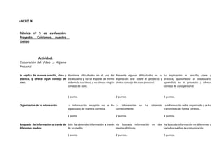 ANEXO IX 
Rúbrica nº 5 de evaluación: 
Proyecto: Cuidamos nuestro 
cuerpo 
Actividad: 
Elaboración del Video La Higiene 
Personal 
Se explica de manera sencilla, clara y 
práctica, y ofrece algún consejo de 
aseo. 
Mantiene dificultades en el uso del 
vocabulario y no se expone de forma 
ordenada sus ideas, y no ofrece ningún 
consejo de aseo. 
1 punto. 
Presenta algunas dificultades en su 
exposición oral sobre el proyecto y 
ofrece consejo de aseo personal. 
2 puntos 
Su explicación es sencilla, clara y 
práctica, ajustándose al vocabulario 
aprendido en el proyecto y ofrece 
consejo de aseo personal. 
3 puntos. 
Organización de la información La información recogida no se ha 
organizado de manera correcta. 
1 punto 
La información se ha obtenido 
correctamente. 
2 puntos 
La información se ha organizado y se ha 
transmitido de forma correcta. 
3 puntos. 
Búsqueda de información a través de 
diferentes medios 
Sólo ha obtenido información a través 
de un medio. 
1 punto. 
Ha buscado información en dos 
medios distintos. 
2 puntos. 
Ha buscado información en diferentes y 
variados medios de comunicación. 
3 puntos. 
 
