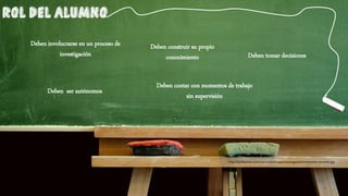 Deben involucrarse en un proceso de
investigación
Deben ser autónomos
Deben construir su propio
conocimiento Deben tomar decisiones
Deben contar con momentos de trabajo
sin supervisión
http://profesores.universia.es/es/images/investigacion/innovacion-docente.jpg
 