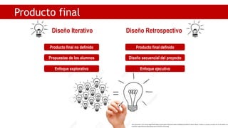 http://previews.123rf.com/images/ivelinradkov/ivelinradkov1403/ivelinradkov140300023/26786197-Mano-dibujar-Trabajo-en-equipo-concepto-de-luz-bombillas-con-
marcador-negro-Muchas-ideas-peque-as-so-Foto-de-archivo.jpg
Diseño Iterativo Diseño Retrospectivo
Propuestas de los alumnos Diseño secuencial del proyecto
Producto final definido
Enfoque ejecutivo
Producto final no definido
Enfoque explorativo
Producto final
 