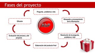 Pregunta, problema o reto
Difusión
Evaluación del proceso y del
proyecto
Búsqueda y procesamiento
de la información
Resolución de la pregunta,
problema o reto
Elaboración del producto final
Fases del proyecto
 