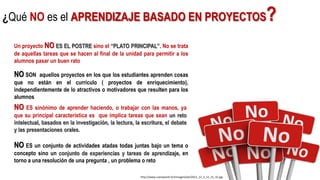 ¿Qué NO es el APRENDIZAJE BASADO EN PROYECTOS?
NO SON aquellos proyectos en los que los estudiantes aprenden cosas
que no están en el currículo ( proyectos de enriquecimiento),
independientemente de lo atractivos o motivadores que resulten para los
alumnos
Un proyecto NO ES EL POSTRE sino el “PLATO PRINCIPAL”. No se trata
de aquellas tareas que se hacen al final de la unidad para permitir a los
alumnos pasar un buen rato
NO ES un conjunto de actividades atadas todas juntas bajo un tema o
concepto sino un conjunto de experiencias y tareas de aprendizaje, en
torno a una resolución de una pregunta , un problema o reto
NO ES sinónimo de aprender haciendo, o trabajar con las manos, ya
que su principal característica es que implica tareas que sean un reto
intelectual, basados en la investigación, la lectura, la escritura, el debate
y las presentaciones orales.
http://www.csaimpianti.it/immagini/ext/2012_12_3_12_31_32.jpg
 